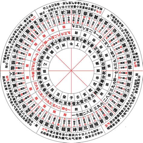 八卦数字|八卦图全解析